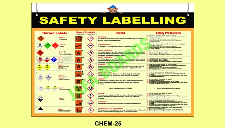Chemical Safety Poster