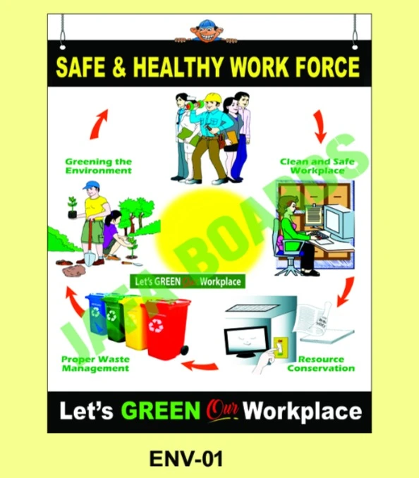 Environmental Poster