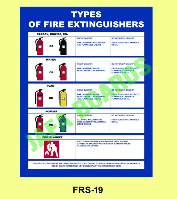 Industrial fire emergency action plan poster