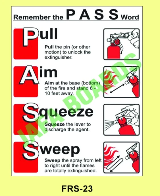 Fire extinguisher operation instruction poster