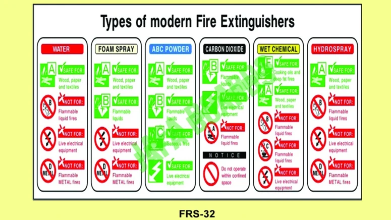 Fire hazard control safety poster