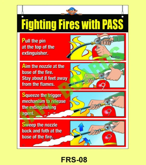 Fire extinguisher types and usage poster