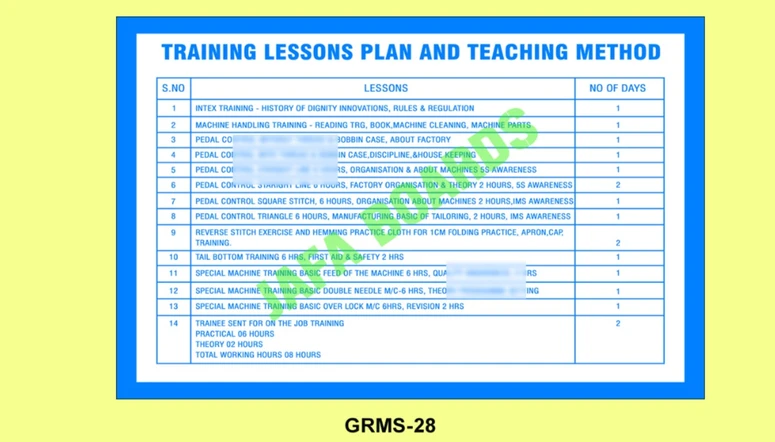 Garments factory worker safety poster