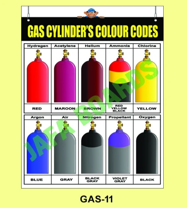 Gas cylinder do and donts safety poster