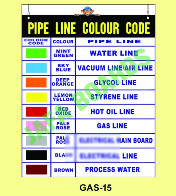 Gas cylinder safety instructions for workers poster