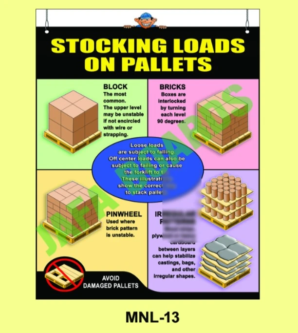 Manual Handling poster 13 – safe practices