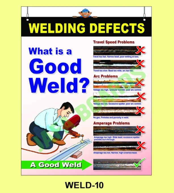 Welding Safety Poster 10