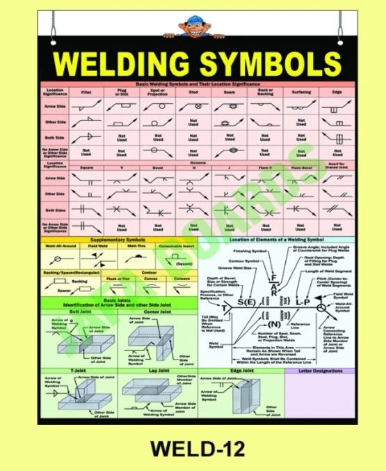 Welding Safety Poster 12