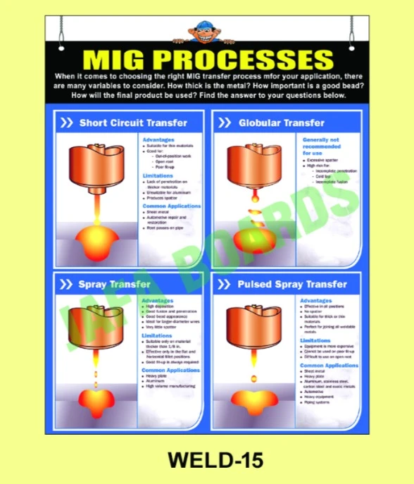 Welding Safety Poster 15