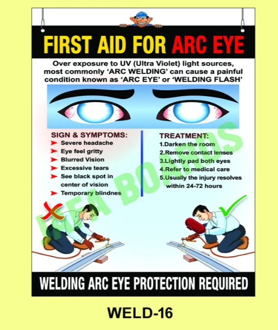 Welding Safety Poster 16