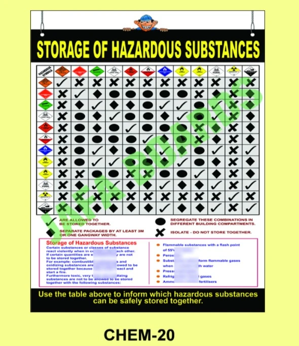 Chemical Safety Poster