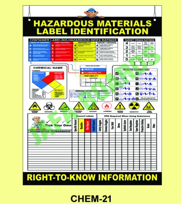 Chemical Safety Poster