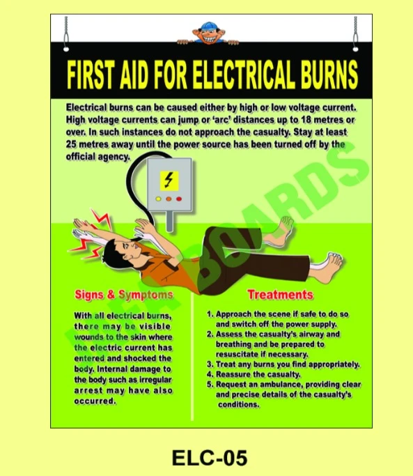 Electrical safety poster promoting use of protective equipment