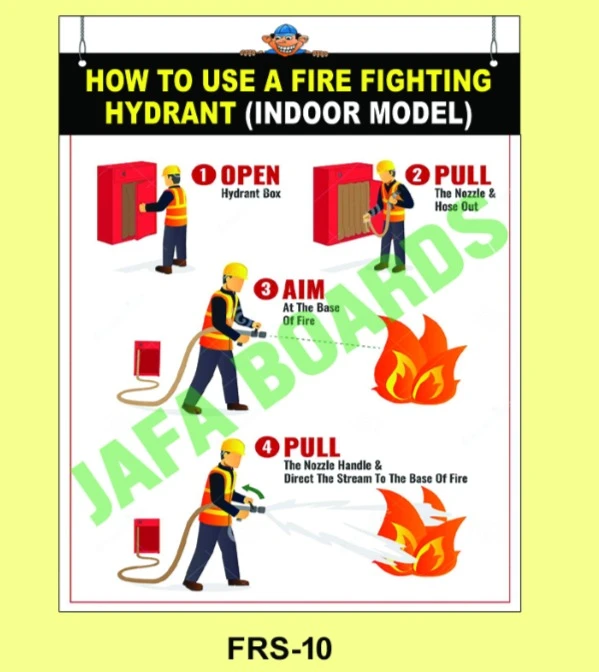 Emergency fire response procedure poster