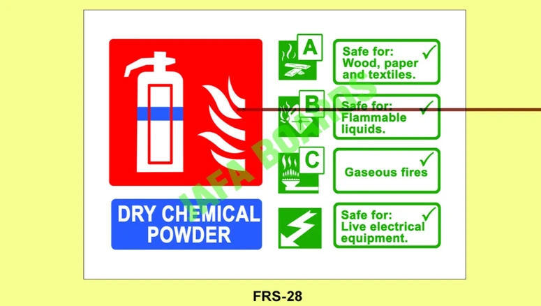 Fire extinguisher placement poster