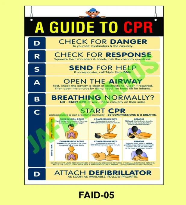First aid safety instruction poster for employees