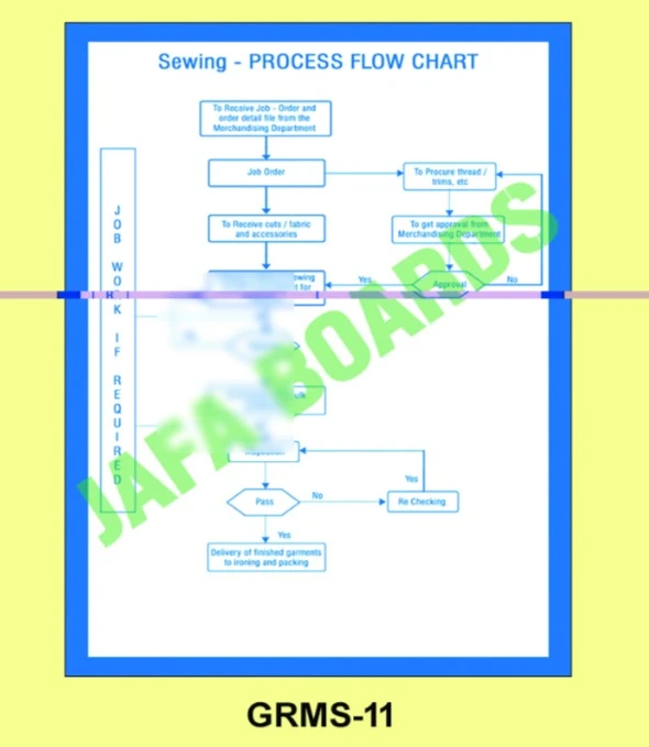 Garments worker health and safety poster