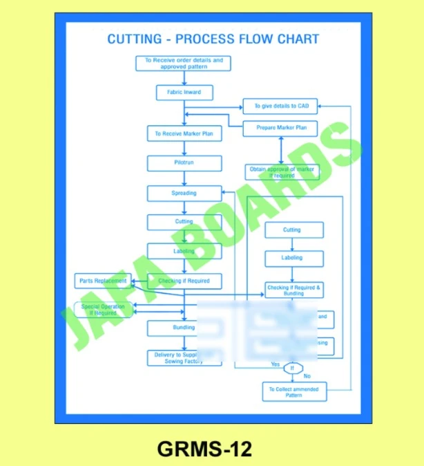 Garments PPE usage safety poster