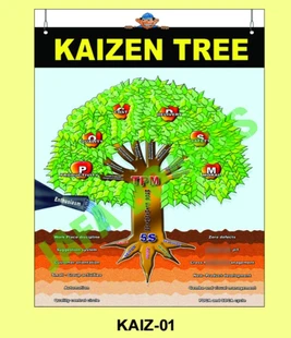 GMPrenor Safety Poses Chennai