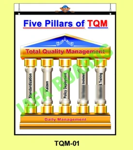 TQM Poster